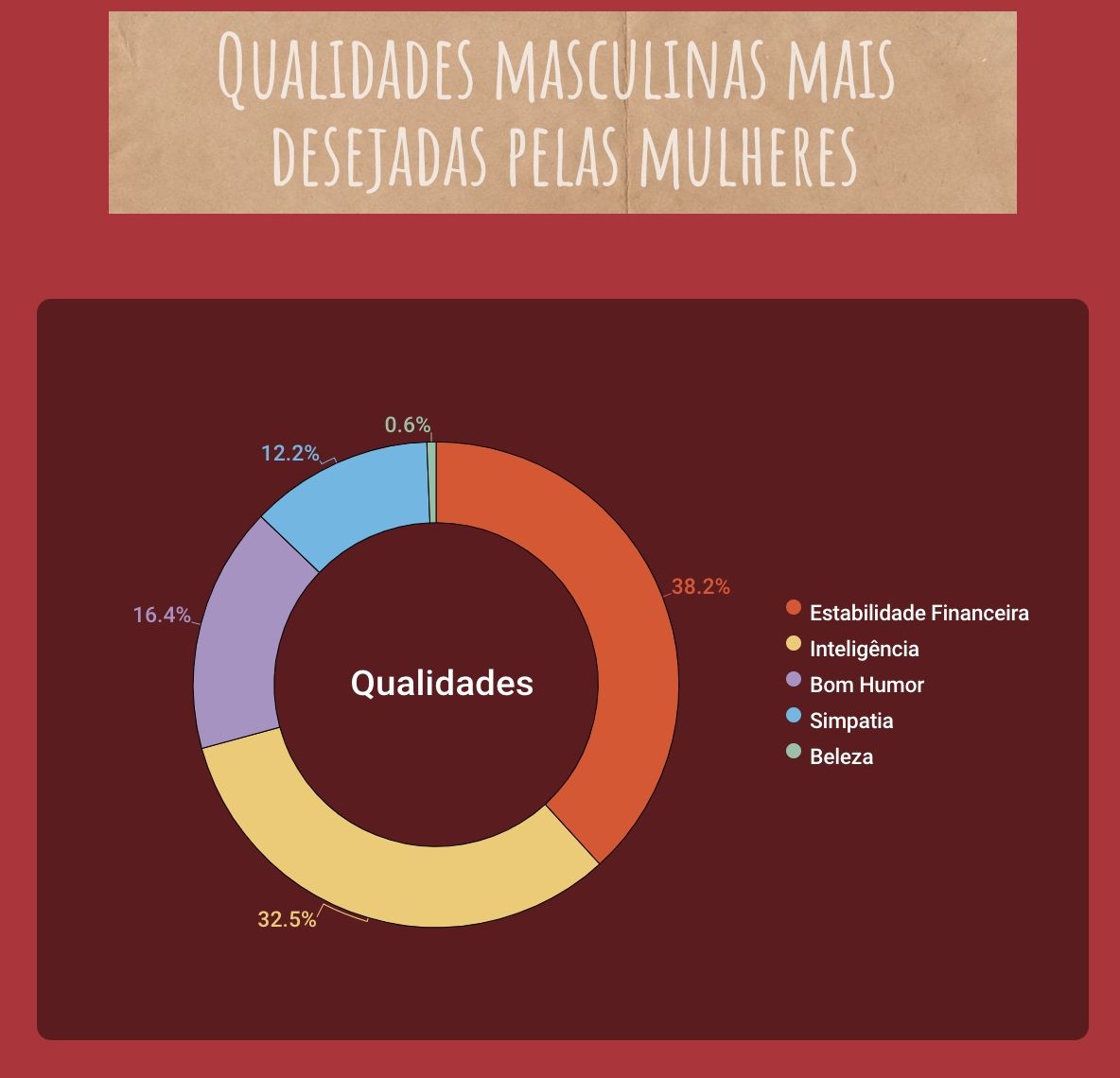 Qualidades-masc-gra-#769fico