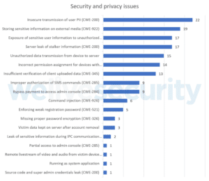 Análise dos problemas de segurança e privacidade descobertos na pesquisa da ESET