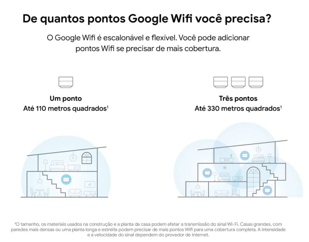 Como funciona o Google Wifi / Crédito: Divulgação – Google