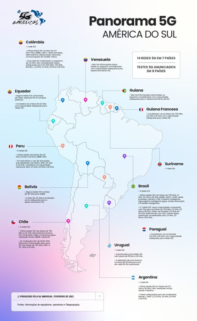 Mapa das redes 5G na América do Sul