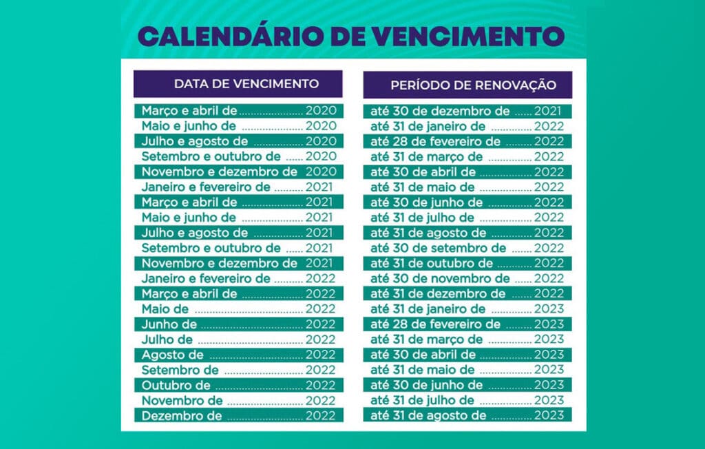 Calendário para renovação da CNH