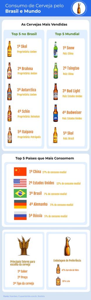 As cervejas mais caras e mais baratas 