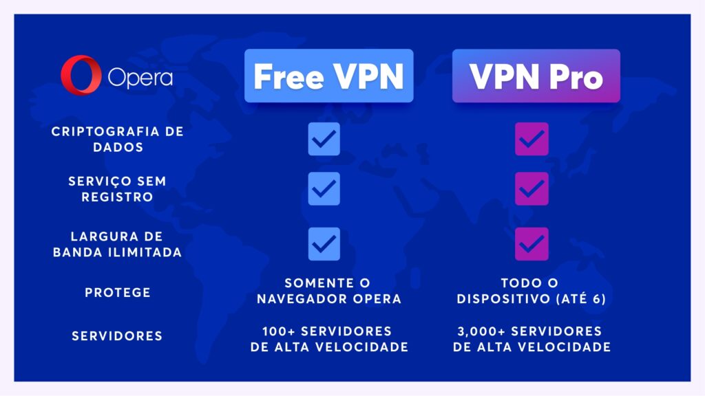 Confira a comparação entre VPN grátis e VPN Pro, do Opera