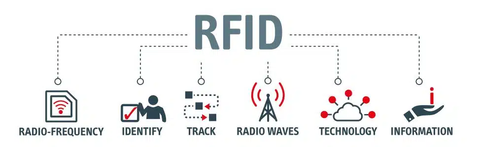 RFID: como a tecnologia pode evitar o desperdício de alimentos