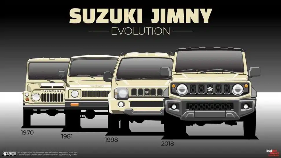 Suzuki Jimny Sierra faz 53 anos: veja curiosidades sobre o modelo